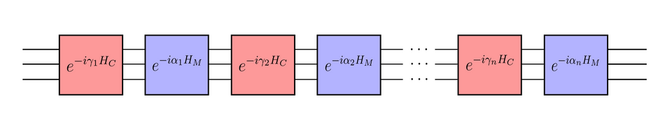 QAOA(Quantum Approximate Optimization Algorithm)